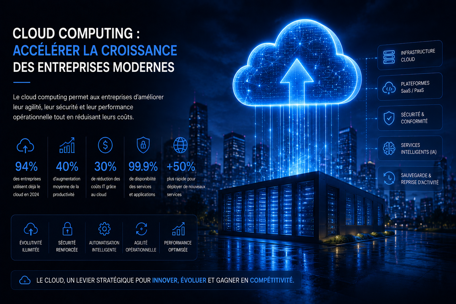 Cloud Computing : accélérer la croissance des entreprises modernes